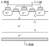 GTO的基本結構和基本工作原理是什么？詳細概述