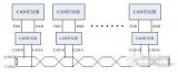 CAN-bus總線(xiàn)是什么？如何在一分鐘內(nèi)找到CAN總線(xiàn)的問(wèn)題節(jié)點(diǎn)？