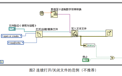 <b class='flag-5'>labview</b>數(shù)據(jù)<b class='flag-5'>文件</b><b class='flag-5'>操作</b>教程詳細(xì)資料免費(fèi)下載