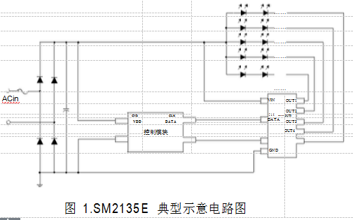 <b class='flag-5'>SM</b>2135E五<b class='flag-5'>通道</b>智能<b class='flag-5'>調(diào)光</b>LED恒流驅(qū)動(dòng)<b class='flag-5'>芯片</b>的詳細(xì)中文數(shù)據(jù)手冊(cè)免費(fèi)下載