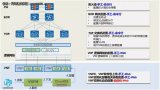 怎樣通過NFVO和SDN云網(wǎng)聯(lián)動實現(xiàn)VNF的全自動化部署？