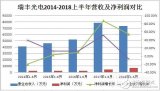 瑞丰光电开始布局车用LED领域，并持续关注Micro LED新动向