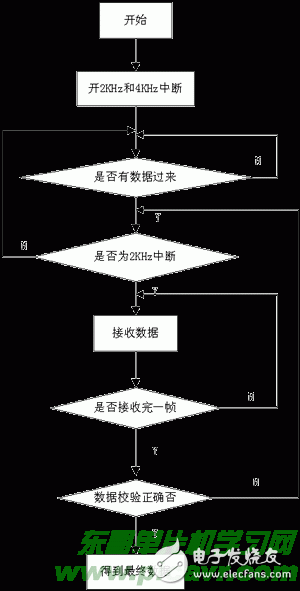 红外测温计是什么原理_红外测温计图片(2)