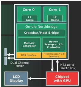 怎样启用CPU的二级缓存 如何查看二级缓存的参数