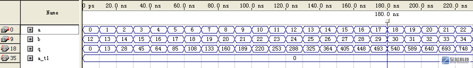 简谈FPGA <b class='flag-5'>verilog</b>中的<b class='flag-5'>repeat</b>用法与例子