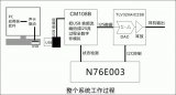 告诉你怎么自己制作USB驱动+供电的耳放