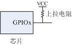 嵌入式GPIO接口基礎(chǔ)操作