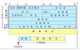 什么是TCP/IP協議？原理是什么？