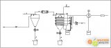 西门子SMART系列控制器在工业除尘系统中的设计...