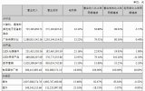 万润科技、海洋王照明相继发布2018年半年度报告