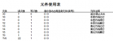 海为PLC应用于高校教学实践，为教学中取代进口产品做出成绩