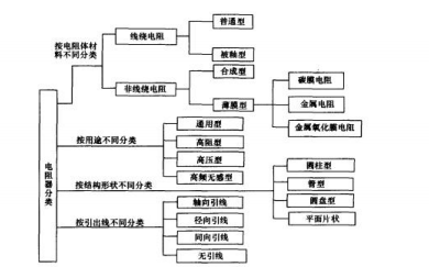 <b class='flag-5'>電阻器</b>與電位<b class='flag-5'>器</b>的識別與<b class='flag-5'>檢測</b>詳細資料免費下載