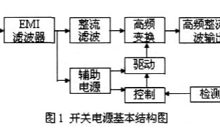 如何使用<b class='flag-5'>DSP</b>来进行<b class='flag-5'>开关电源</b>的设计与<b class='flag-5'>实现</b>