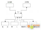 西门子S7-200 SMART系列PLC，在天然气液压压缩机中的应用设计