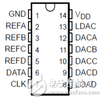 FPGA学习系列：30. 数模转换的设计（DA）