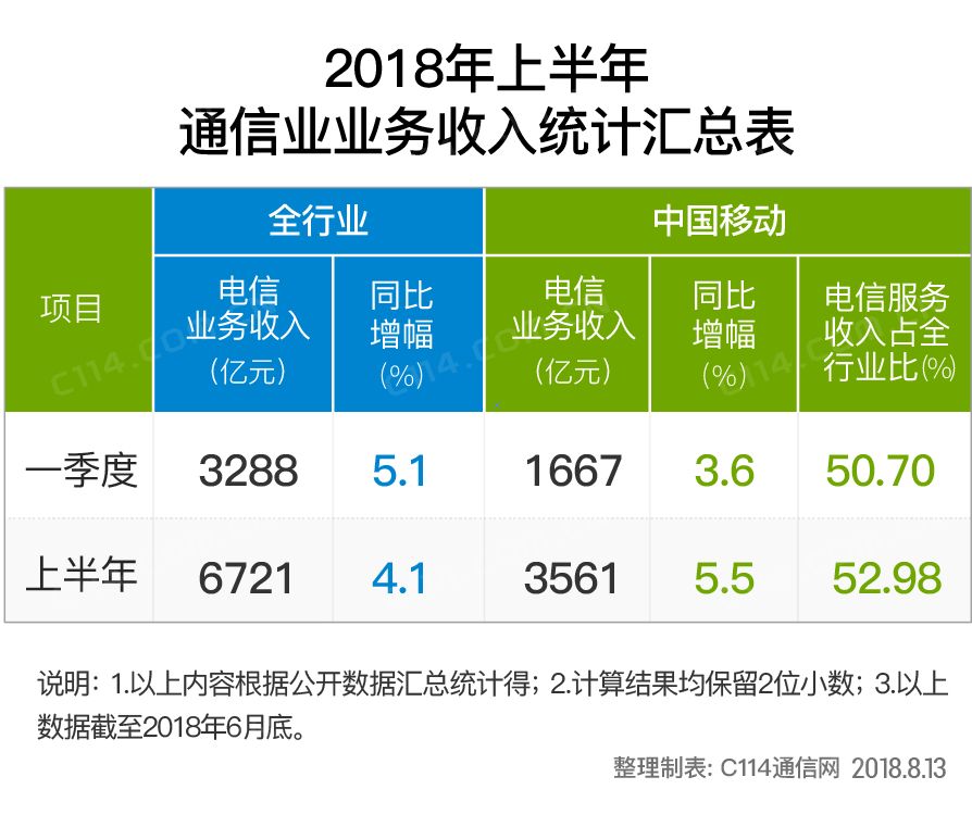 人口普查补通讯费_人口普查