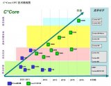 苏州国芯科技完成股权变更，国家集成电路产业投资基...