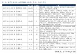 健鼎：全球多層板龍頭歷史沿革與股權結構