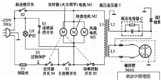 微波爐電容器接線(xiàn)方法 微波爐高壓電容如何檢測
