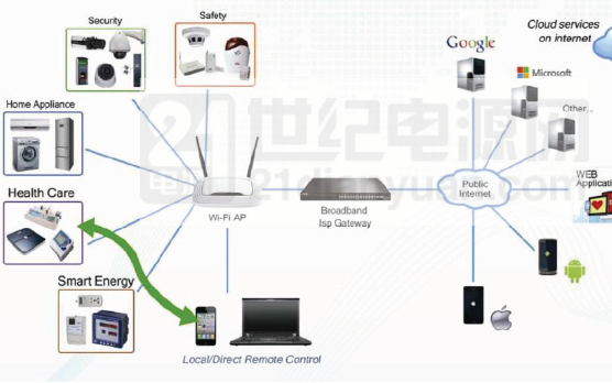 如何提升物联网设备的可靠性？<b class='flag-5'>详细</b><b class='flag-5'>调试</b>方法资料<b class='flag-5'>概述</b>