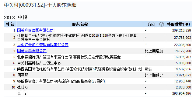 国美电器在中关村上又有大动作