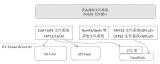 RT-Thread文件系統的基本知識和使用方法