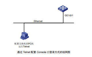 <b class='flag-5'>H3C</b><b class='flag-5'>交換機(jī)</b>詳細(xì)配置實(shí)例詳細(xì)資料手冊(cè)免費(fèi)下載