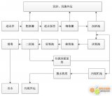 海为PLC+无线Zigbee模块H01ZB，在污水处理工艺上的应用设计