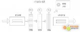 人机界面LEVI-700LK和LX3V-1412MT系列PLC在滤芯折纸机械上的应用