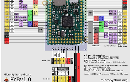 <b class='flag-5'>micropython</b>的详细中文教程资料免费下载