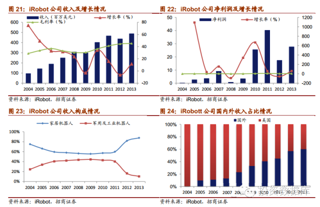 未来机器人发展预测 o4YBAFt3d5SAcK4LAAH4eWBbr9A893.png
