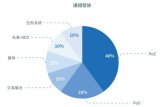 ExCraft交易平台的建立，通过交易透明度给所...