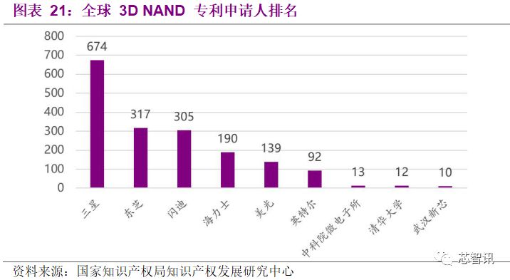 芯片行业分析之二 pIYBAFt2cNmAAtV4AAB-cpc-VD8714.png