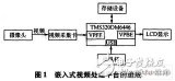 基于嵌入式TMS320DM*6平台上的Linux移植设计