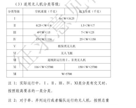 在中國放飛無人機將要官方執照？民航局就規管駕駛員咨詢公眾