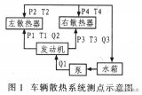 以C8051F020單片機為系統(tǒng)控制器件的實時檢測和記錄車輛散熱系統(tǒng)動態(tài)參數(shù)電路設(shè)計