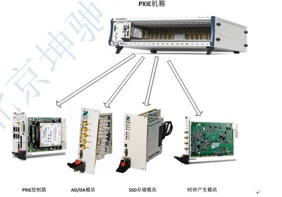 PXIe总线控制器：由PXIe-1010总线控制...