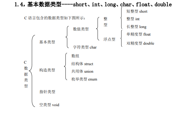 《<b class='flag-5'>C</b><b class='flag-5'>語言</b>深度解剖:解開<b class='flag-5'>程序員</b>面試筆試的秘密》電子教材資料免費下載