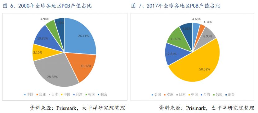 台湾人看大陆经济总量_斗罗大陆图片