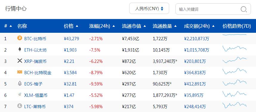 ​分析 | 市场人气低迷价格回调 BTC全网算力涨势暂缓