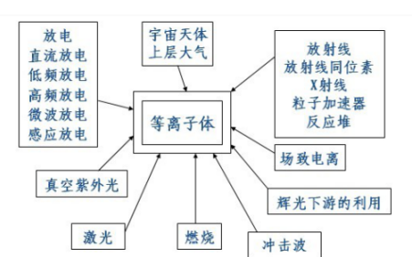 放電等離子體燒結技術（SPS）發(fā)展<b class='flag-5'>過程</b>技術原理工藝<b class='flag-5'>介紹</b>的<b class='flag-5'>詳細</b>資料