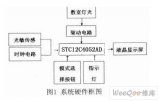 以STC12C4052AD单片机为控制核心的教室灯光控制系统设计