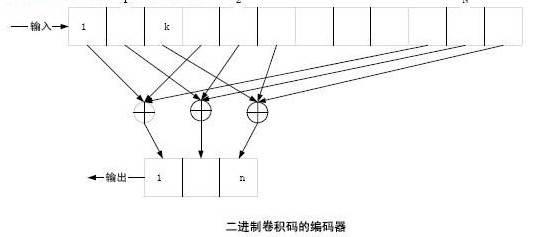 卷积码的约束长度是多少？如何计算？