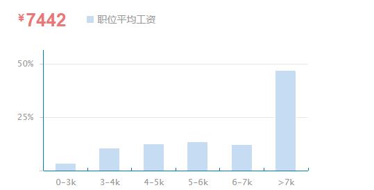 java工程师是做什么的_福师 韩愈弟子不必不如师之说,是强调_做化师妆师的美艳妈妈