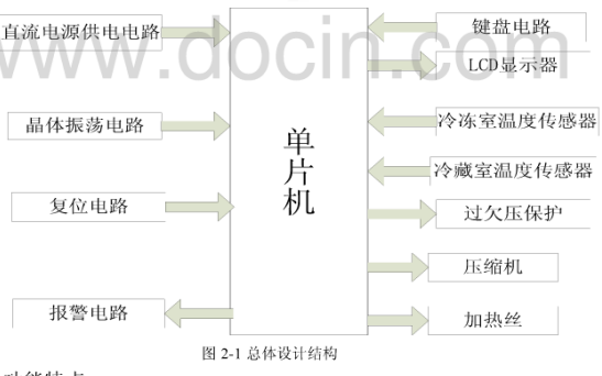 基于PIC<b class='flag-5'>单片机</b>的<b class='flag-5'>电冰箱</b><b class='flag-5'>控制系统</b>设计,毕业设计(论文)资料免费下载