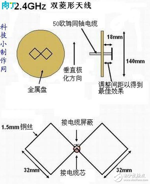 wifi信号放大器制作教程