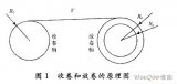 以单片机为核心的张力控制系统设计