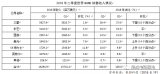 2018年时间已过半，世界存储器市场发展如何呢？