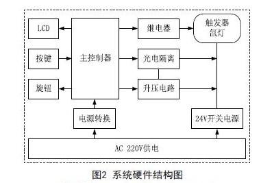 设计方案包括哪几部分 pIYBAFt8K-eAIKfEAABLK5aO1eU036.jpg