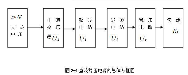 直流稳压电源方框图图片